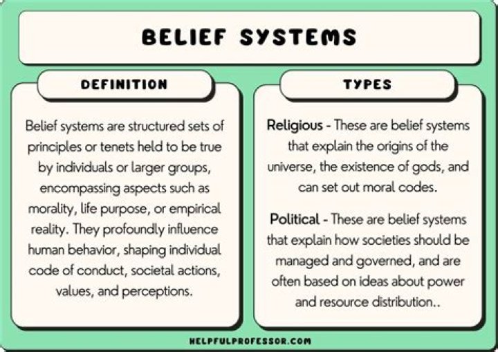Bellingham Religion: A Tapestry Of Beliefs And Cultures