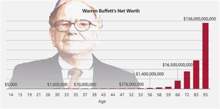 Discover Graham Weaver's Net Worth: An Insight Into His Wealth