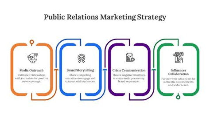 Discover James R. Psaki's Expertise In Political Strategy And Public Relations