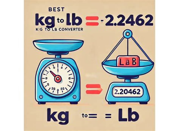 Discovering The Significance Of 18.6 Kg In Our Lives