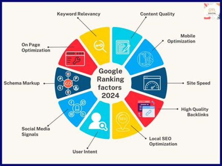 Discovering Your Website's Google Ranking: A Complete Guide