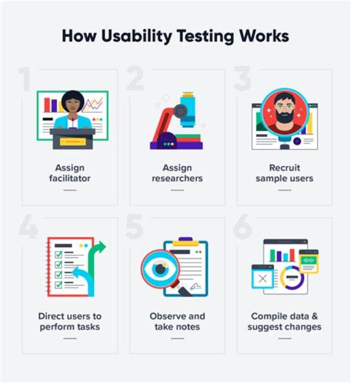 Essential Guide To Testing Your Website Ranking