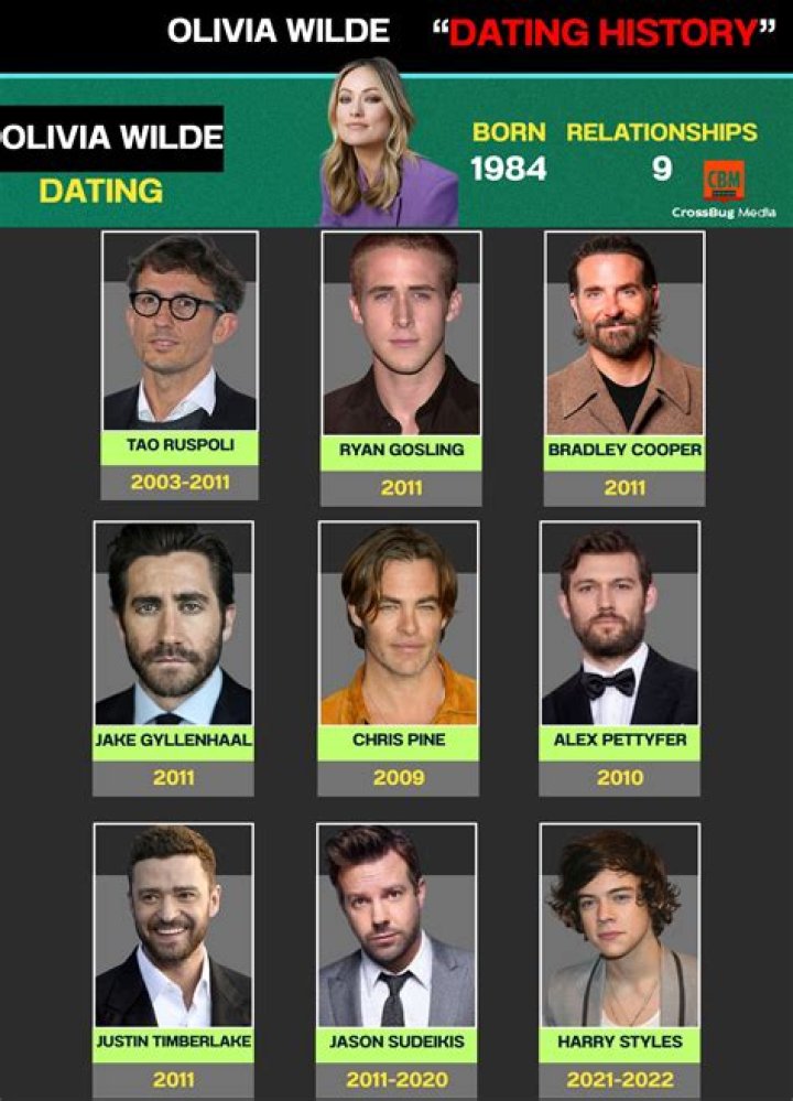 Exploring The Intriguing Olivia Cooke Relationships