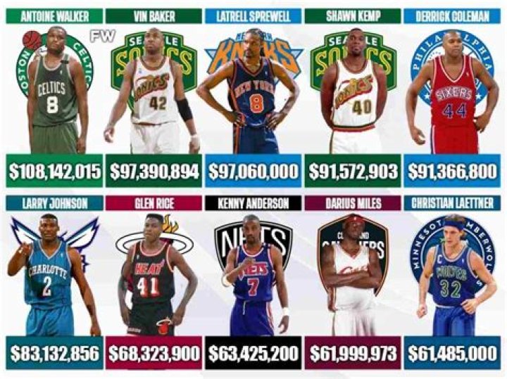 Glen Davis' NBA Earnings: A Detailed Breakdown