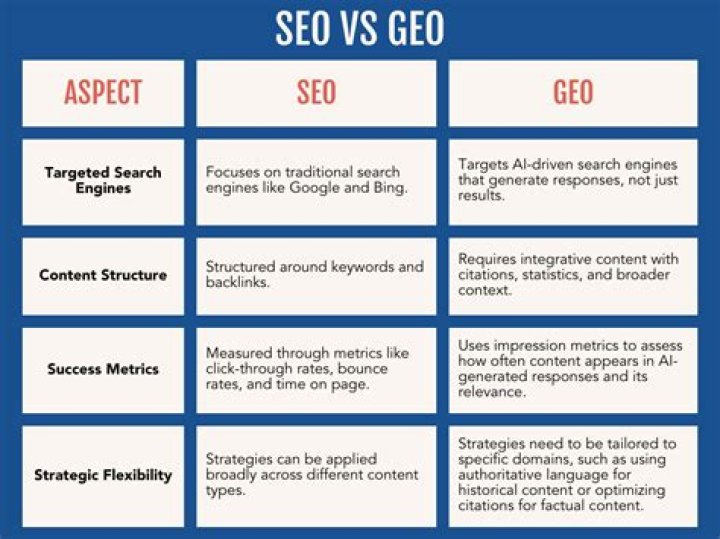 Mastering The Art Of SEO: How To Find Google Position For Search Term
