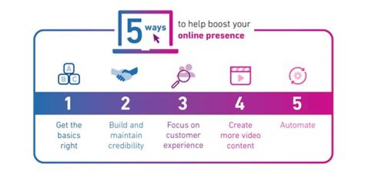 Mastering Your Online Presence: The Ultimate Guide To Search Rank Checker