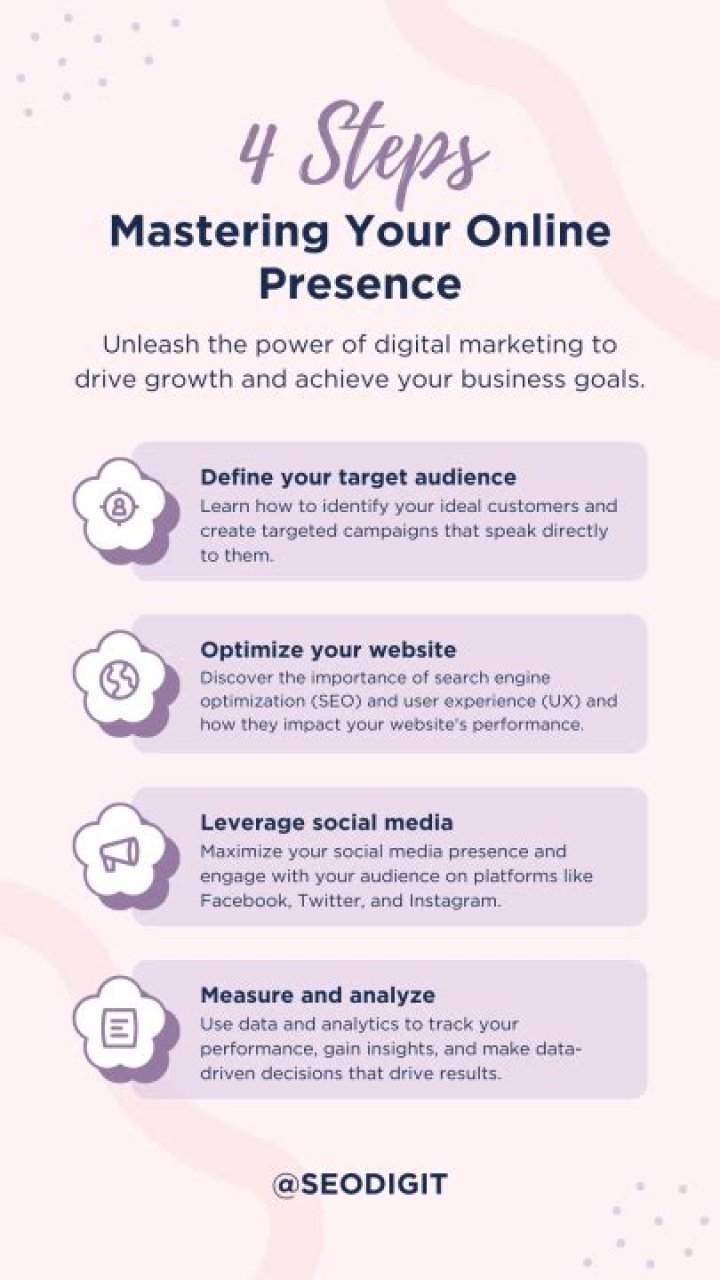 Mastering Your Online Presence: Understanding The Keyword Rank Website