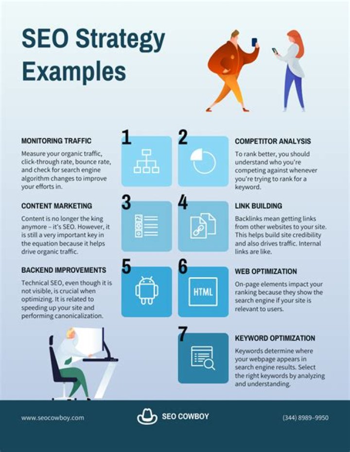 Mastering Your SEO Strategy: How To Check Site Keywords Effectively