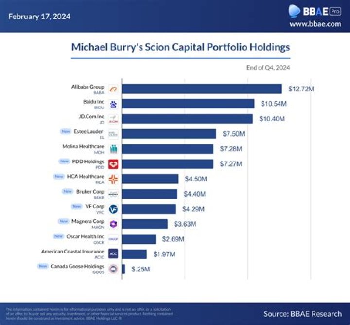 Michael Burry's Net Worth In 2023: A Comprehensive Breakdown