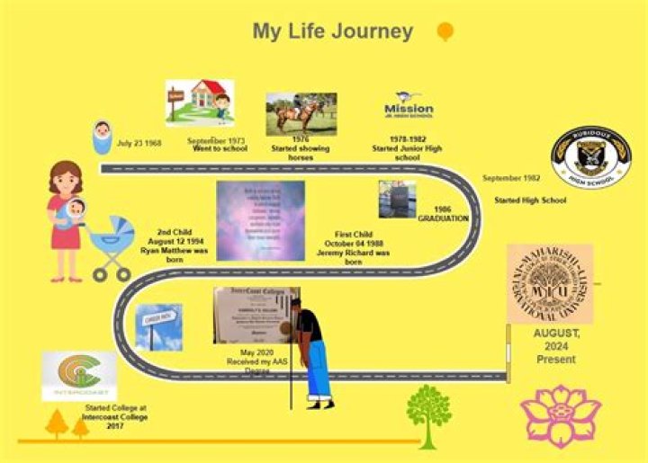 Michelle Obama: A Journey Of Life And Love