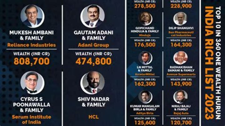 Mukesh Ambani's Medical Condition: A Deep Dive Into The Health Of India's Business Tycoon