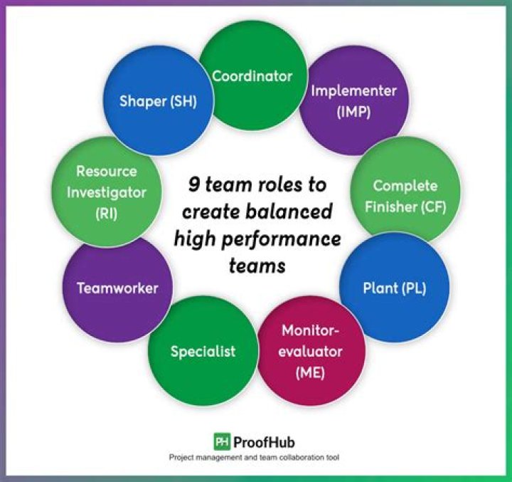 Nmixx Positions: Understanding The Roles Within The Group