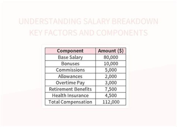 The Boys Salary: Understanding The Earnings Of Your Favorite Characters