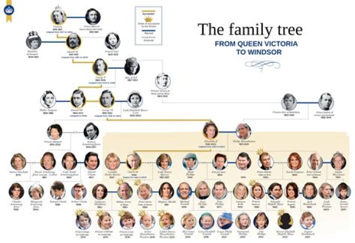 The Family Tree Of Miles Teller: Exploring His Parents' Legacy