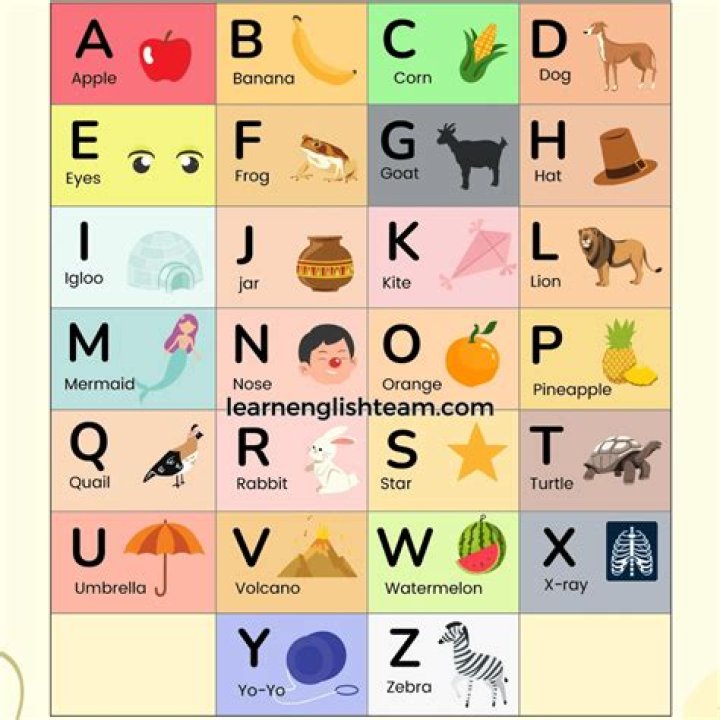 The Middle Letter Of The Alphabet: Uncovering Its Central Importance