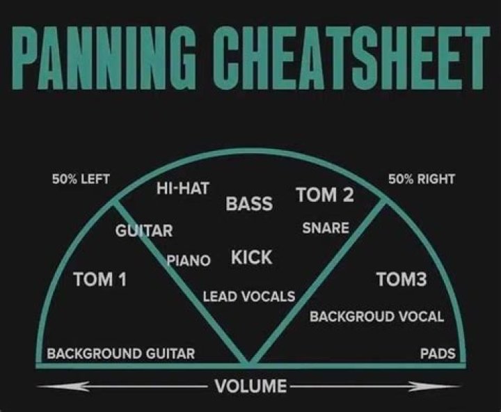 The Ultimate Guide To Mastering MSICA