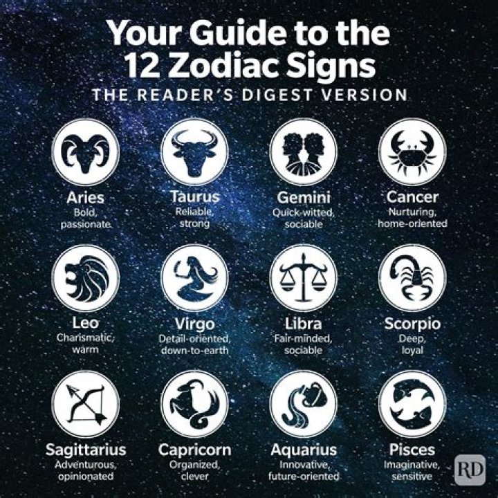 The Unique Traits Of The 21st August Zodiac: A Deep Dive Into The Virgo Personality