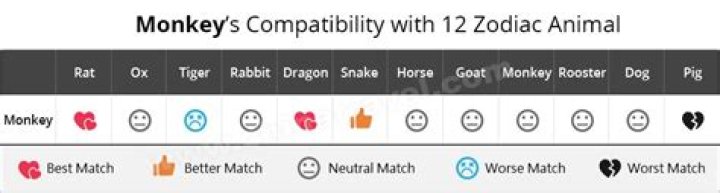 Uncover The Dynamics: Ox And Monkey Compatibility Guide
