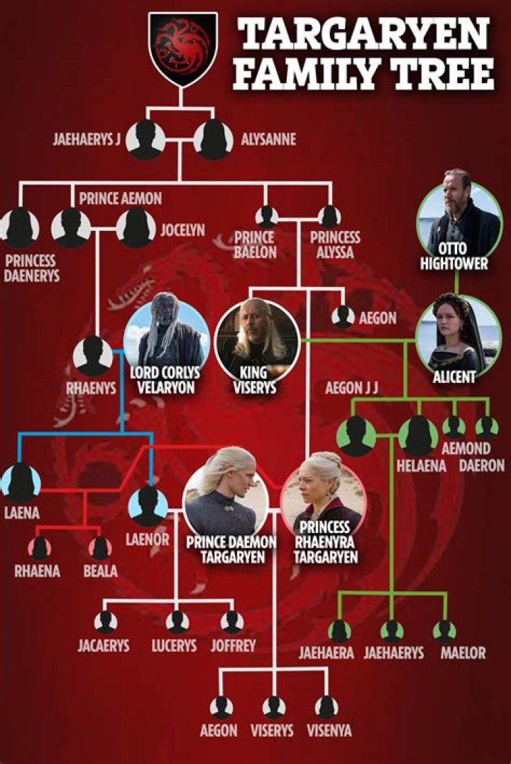 Uncovering The Family Lineage: Ricardo Pepi's Parents