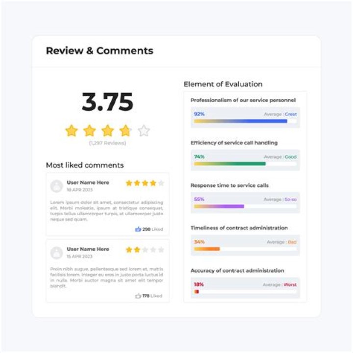 Understanding Google Website Ratings: The Key To Online Success