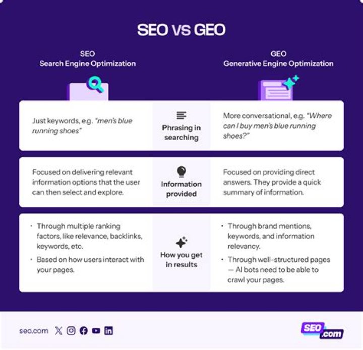 Understanding Keyword Position In SEO: A Comprehensive Guide