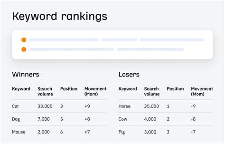 Understanding Search Engine Keyword Position: A Comprehensive Guide