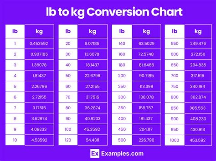 Understanding The Conversion: 18.6 Lbs To Kg