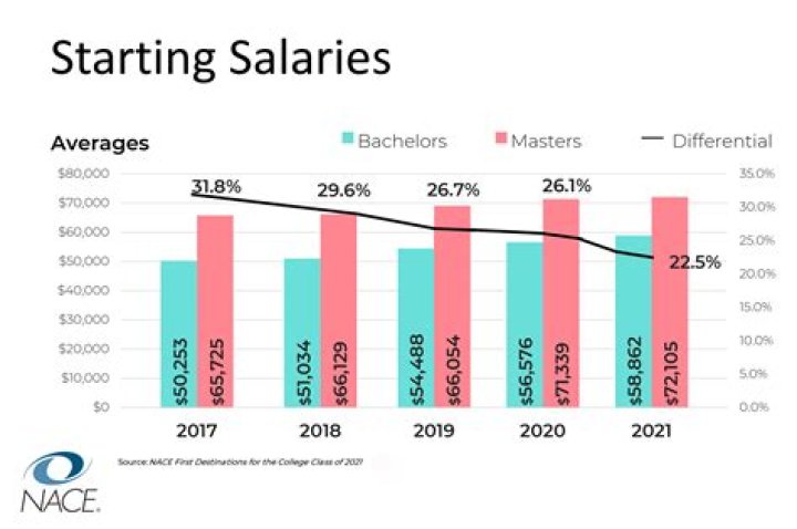 Understanding Trudeau Salary 2024: A Comprehensive Overview