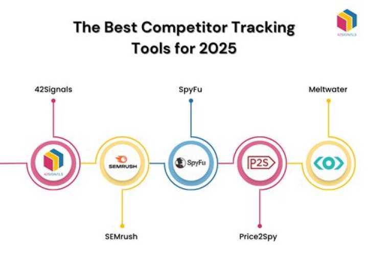 Unleashing The Power Of A Competitor Keyword Tracking Tool