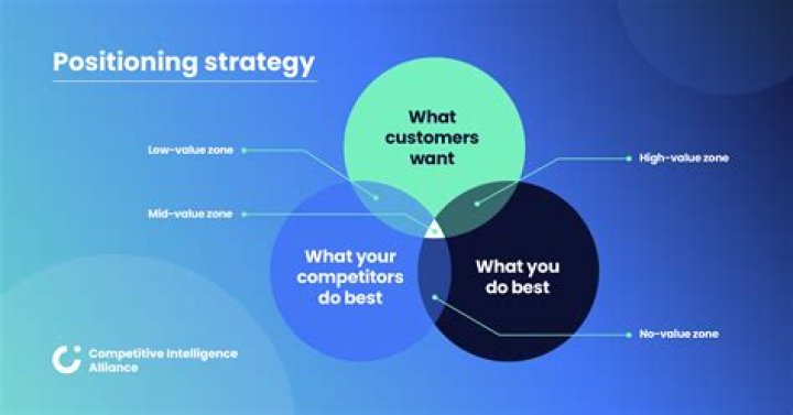 Unlocking Success With A Keyword Positioning Tool