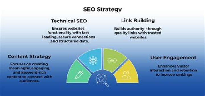 Unlocking The Power Of Free Keyword Rank: A Guide To Boosting Your SEO Strategy