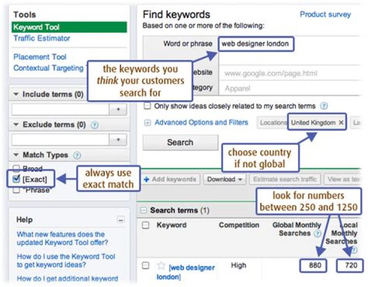 Unlocking The Power Of The Google Keyword API For Your Business