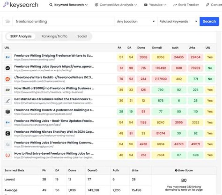 Unlocking The Secrets: How To Check Website For Keyword Ranking