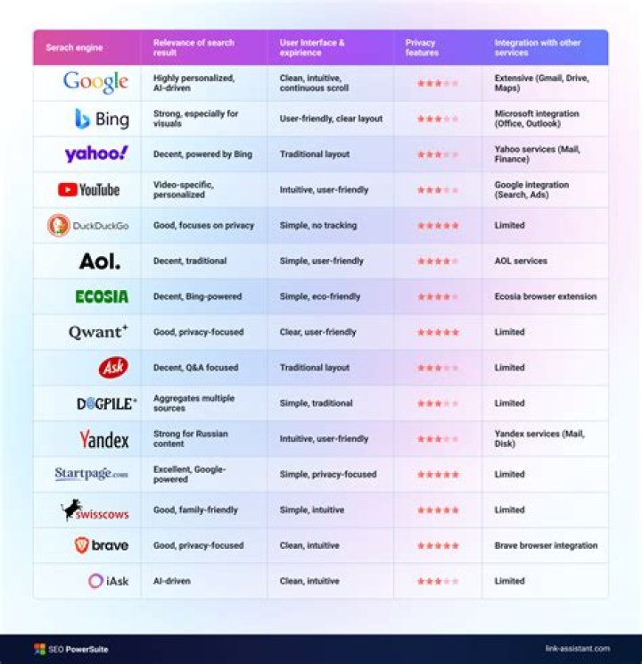 Unlocking The Secrets: How To Check Website Search Engine Ranking