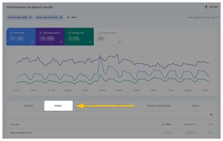 Unlocking The Secrets: How To Search My Website Ranking On Google