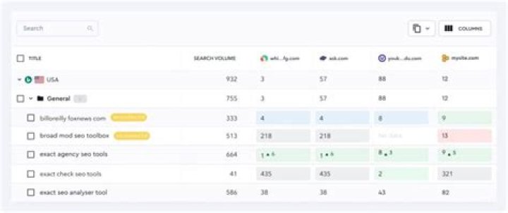 Unlocking Your SEO Potential: A Deep Dive Into SERPS COM Rank Checker