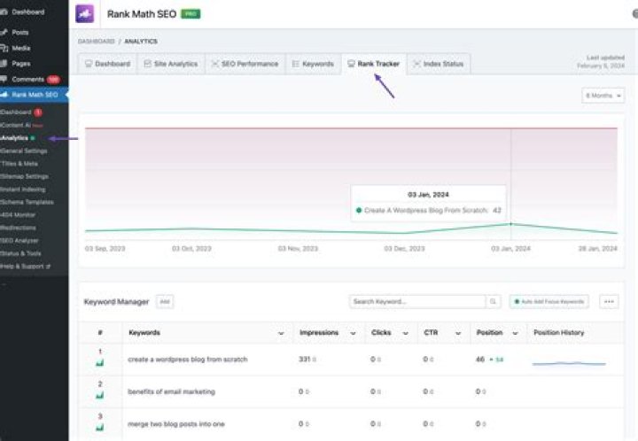 Unlocking Your SEO Potential With A Free Rank Tracker