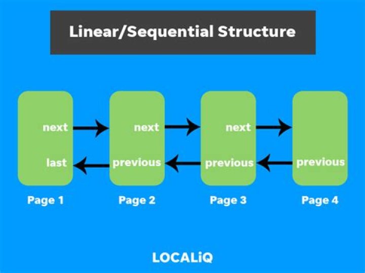 Unlocking Your Website's Potential: The Importance Of A Web Page Rank Checker