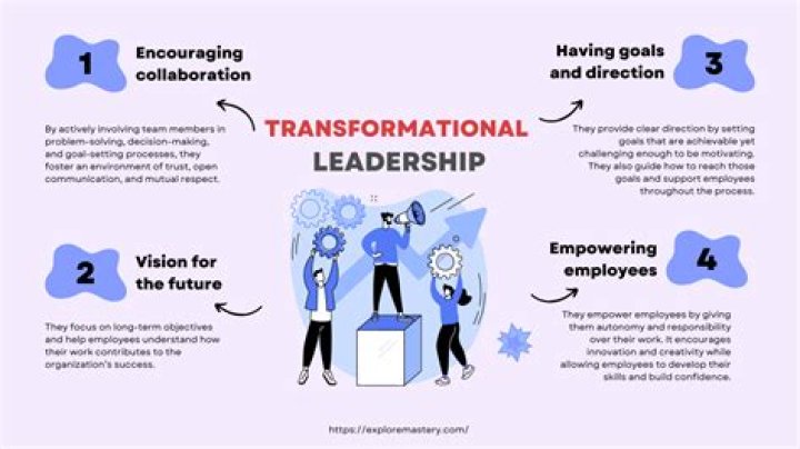 Unstoppable Innovation: The Transformative Power Of B-Nonstop Conditions