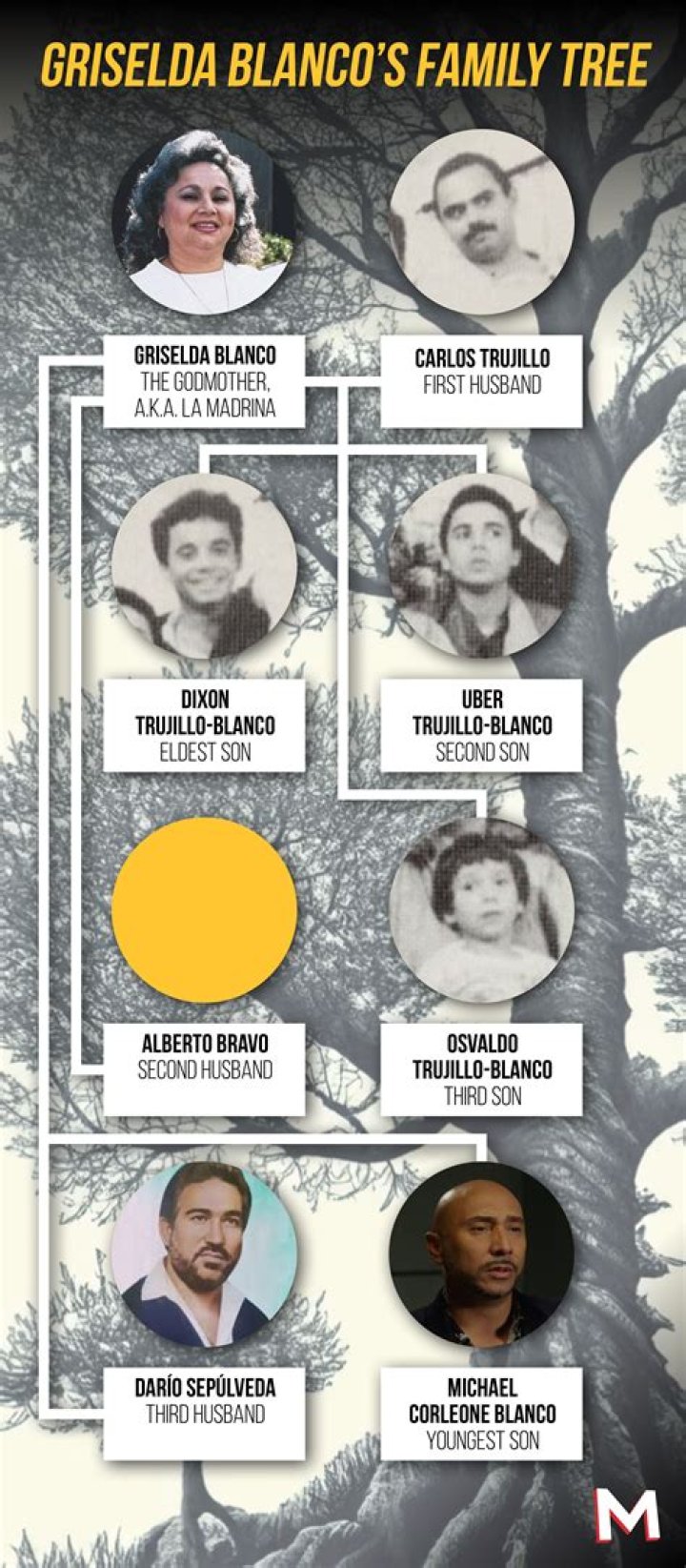 Unveiling The Enigma Of Griselda Blanco Mansion