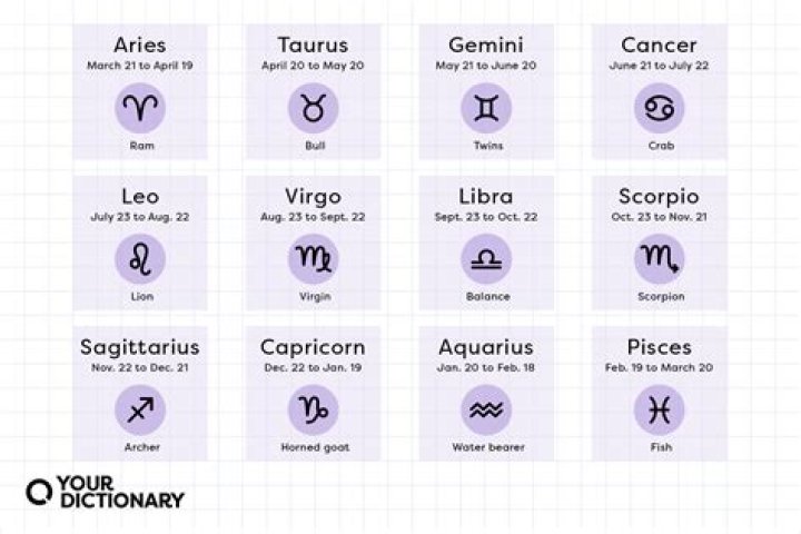 Unveiling The Mysteries Of The November 20th Horoscope