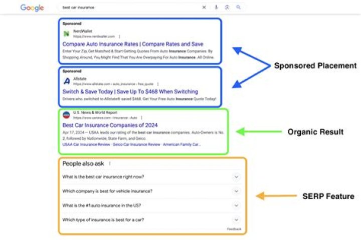 Unveiling The Secrets Of SERP Tracking: A Comprehensive Guide