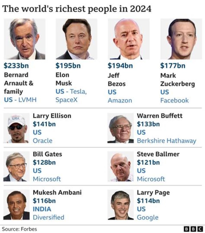 Who Is The Richest Member Of Nolan Richardson's Family?